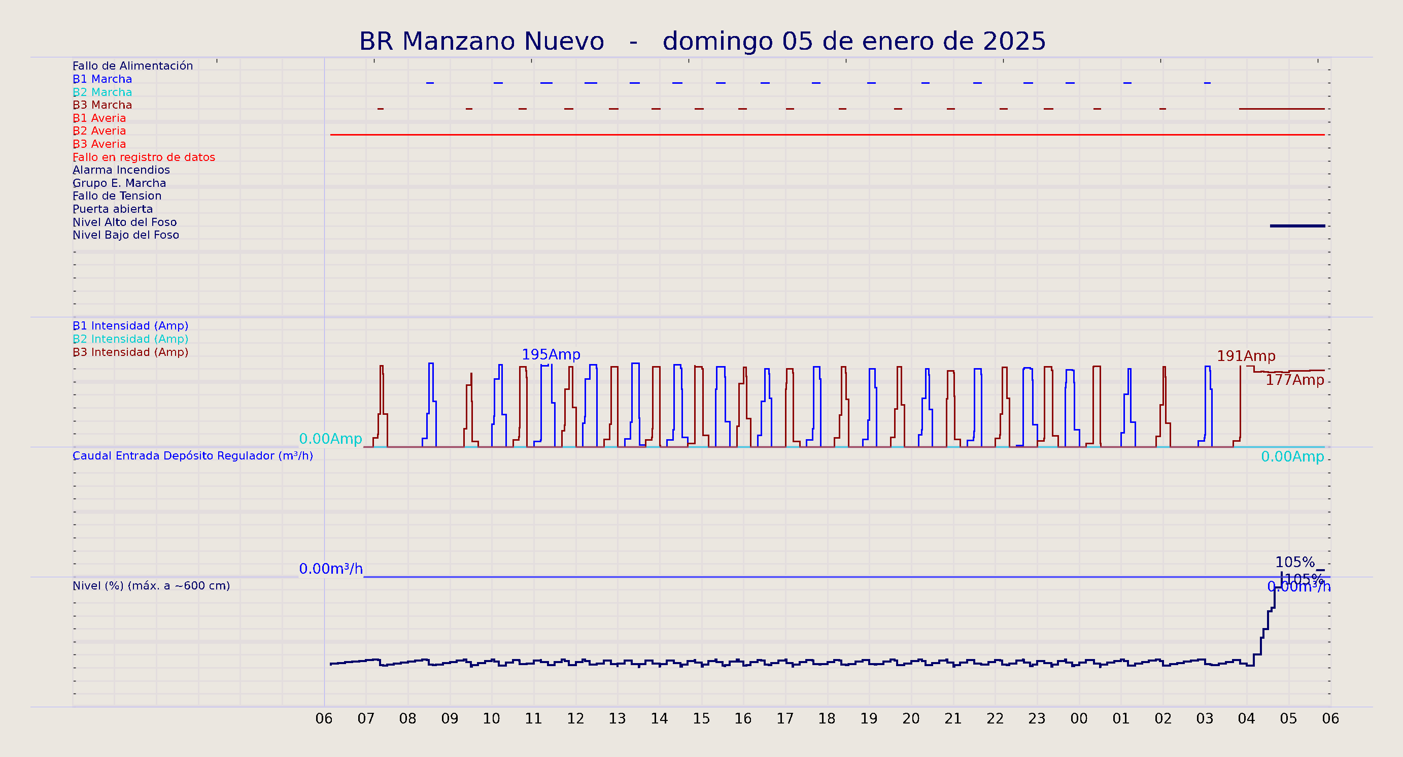 ../../imagenes/vid/2025/BR Manzano Nuevo/2025-01-05 BR Manzano Nuevo.png